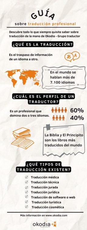 Gu&iacute;a sobre traducci&oacute;n